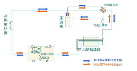 全面简析风冷模块机组（原理、结构、热回收及安装要点）