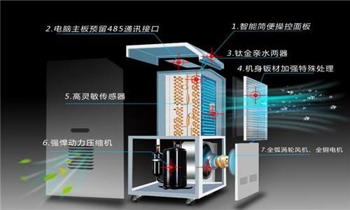 2022，梅雨季正当时