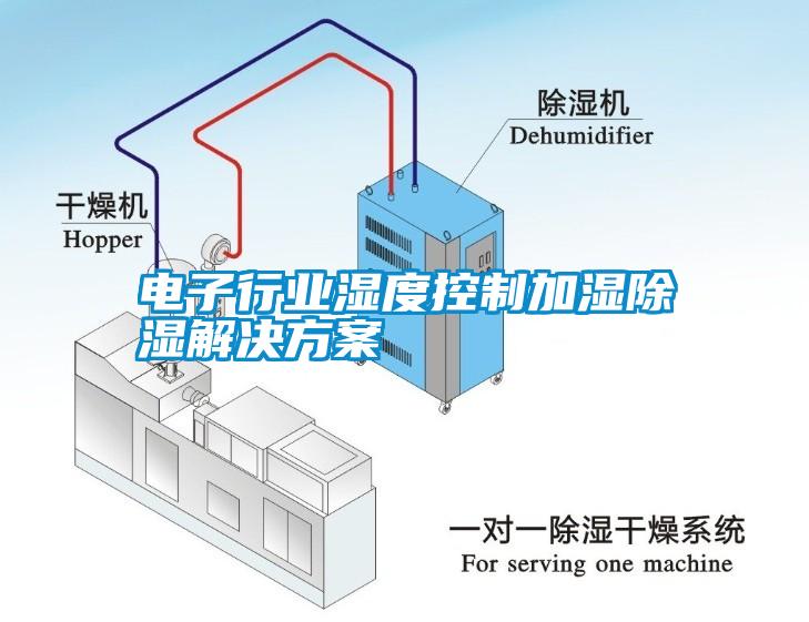 电子行业湿度控制加湿除湿粉色视频成人