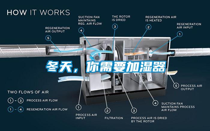 冬天，你需要加湿器