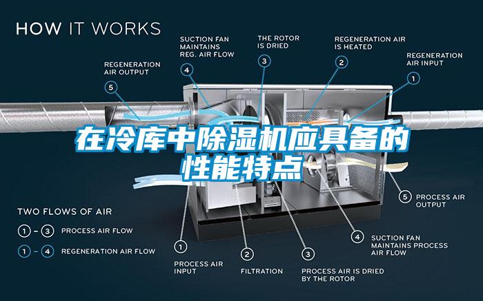在冷库中粉色视频免费在线观看应具备的性能特点