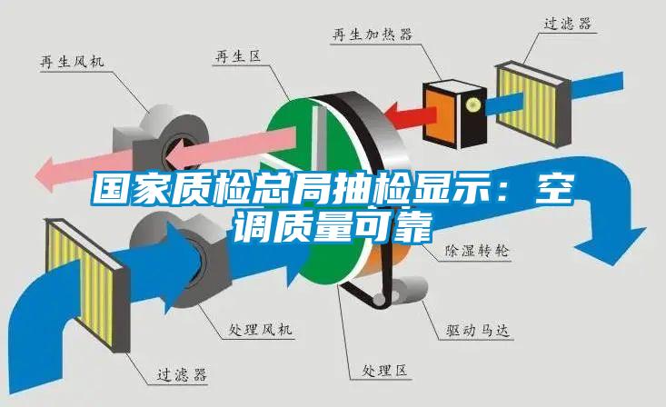 国家质检总局抽检显示：空调质量可靠