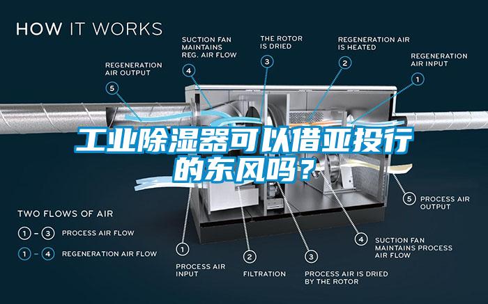 工业除湿器可以借亚投行的东风吗？