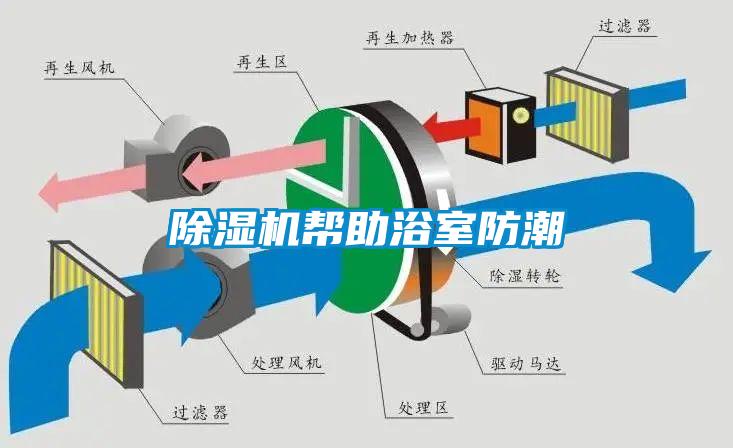 粉色视频免费在线观看帮助浴室防潮