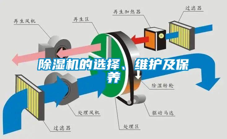 粉色视频免费在线观看的选择、维护及保养