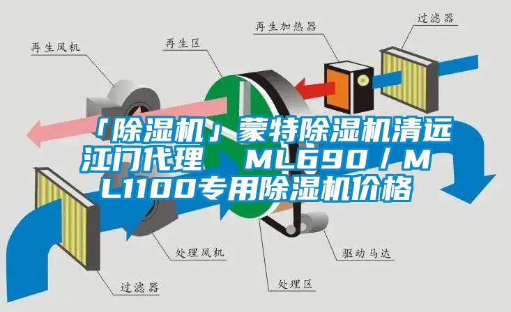 「粉色视频免费在线观看」蒙特粉色视频免费在线观看清远江门代理  ML690／ML1100专用粉色视频免费在线观看价格