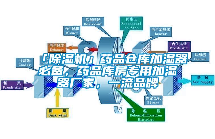 「粉色视频免费在线观看」药品仓库加湿器必备，药品库房专用加湿器厂家，一流品牌