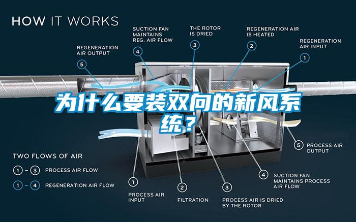 为什么要装双向的新风系统？