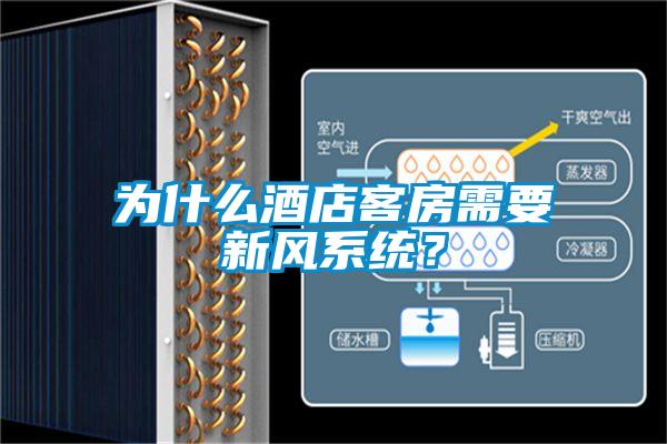 为什么酒店客房需要新风系统？