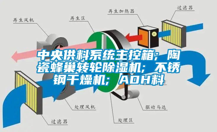 中央供料系统主控箱; 陶瓷蜂巢转轮粉色视频免费在线观看; 不锈钢干燥机; ADH料