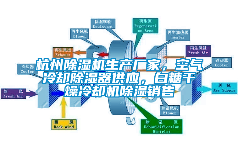 杭州粉色视频免费在线观看生产厂家，空气冷却除湿器供应，白糖干燥冷却机除湿销售