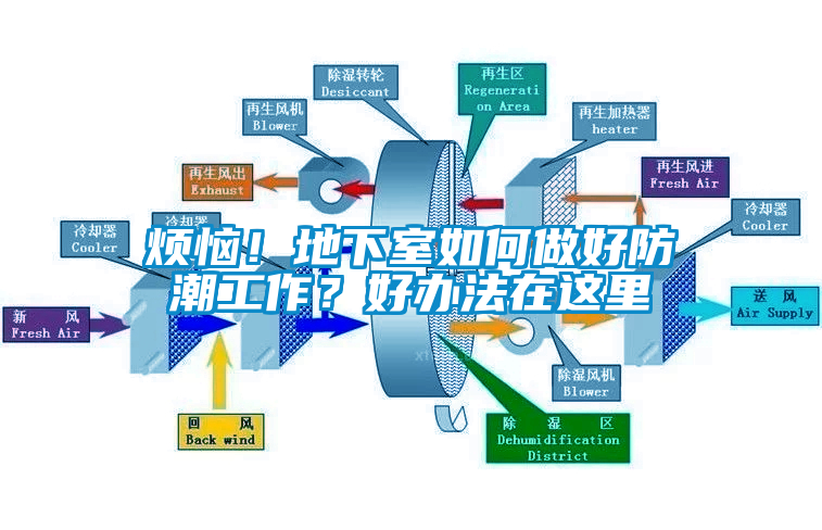 烦恼！地下室如何做好防潮工作？好办法在这里