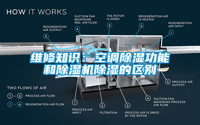 维修知识：空调除湿功能和粉色视频免费在线观看除湿的区别