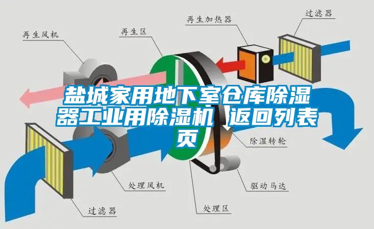 盐城家用地下室仓库除湿器工业用粉色视频免费在线观看 返回列表页
