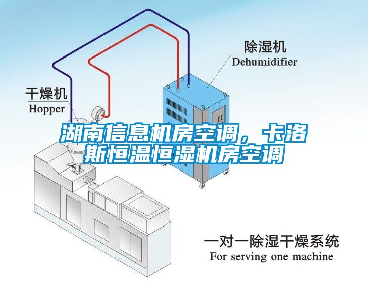 湖南信息机房空调，卡洛斯恒温恒湿机房空调