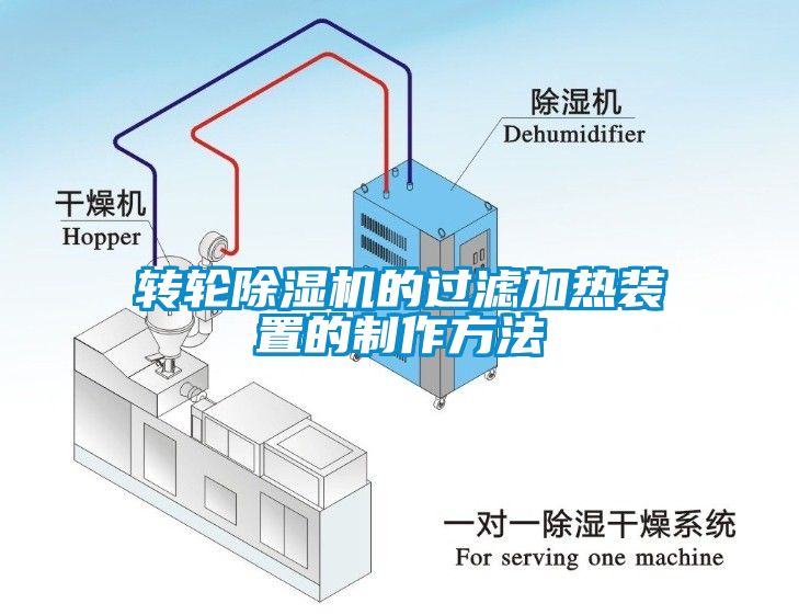 转轮粉色视频免费在线观看的过滤加热装置的制作方法