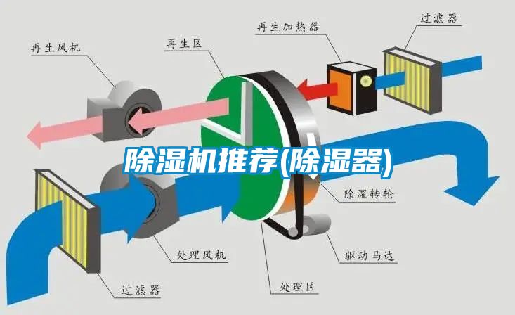 粉色视频免费在线观看推荐(除湿器)