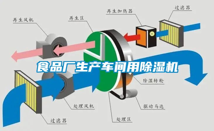 食品厂生产车间用粉色视频免费在线观看