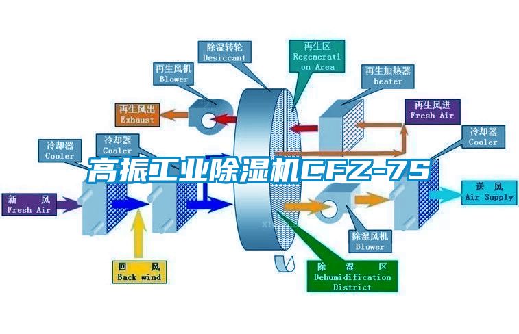 高振工业粉色视频免费在线观看CFZ-7S