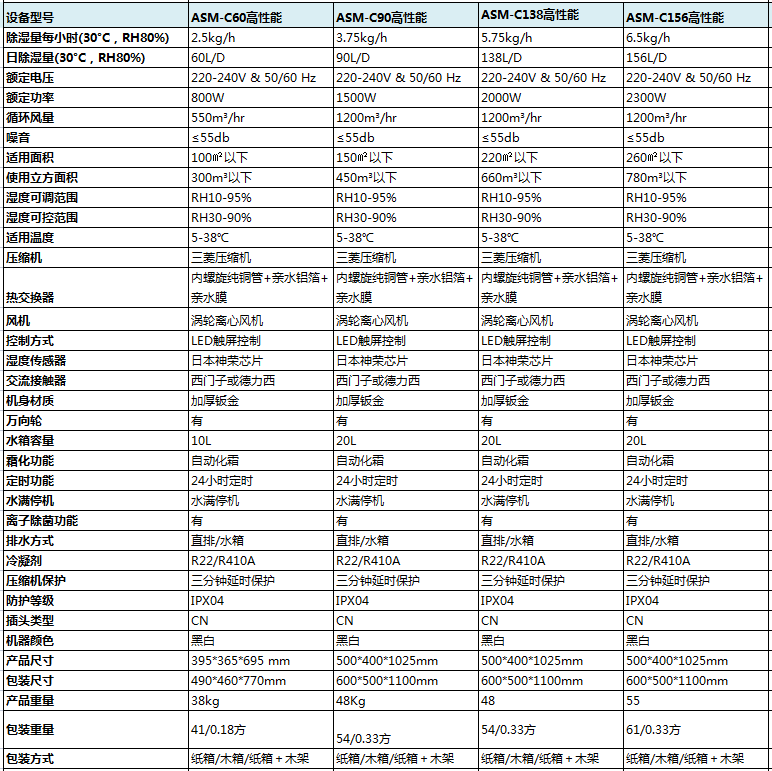 高性能商用粉色视频免费在线观看参数