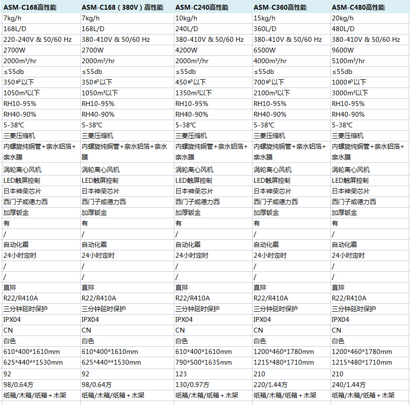 高性能商业粉色视频免费在线观看参数说明