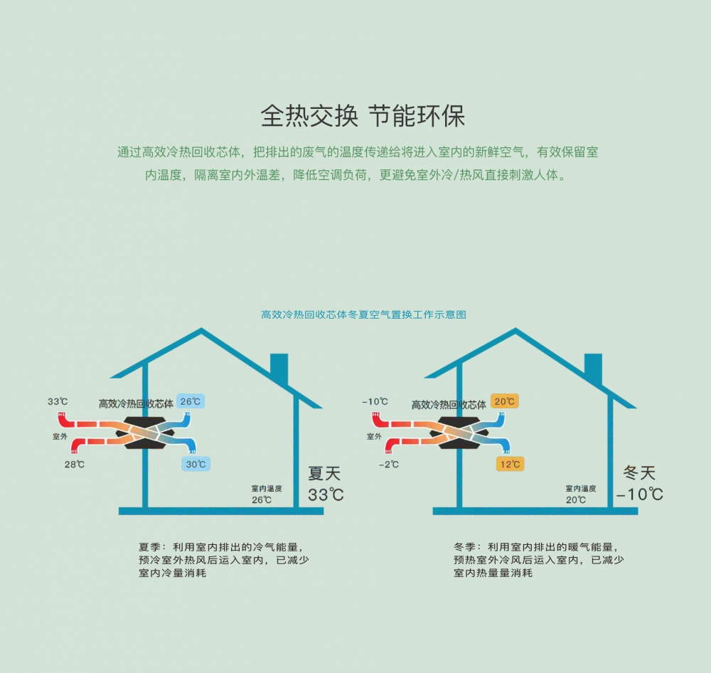 新风净化粉色视频免费在线观看13